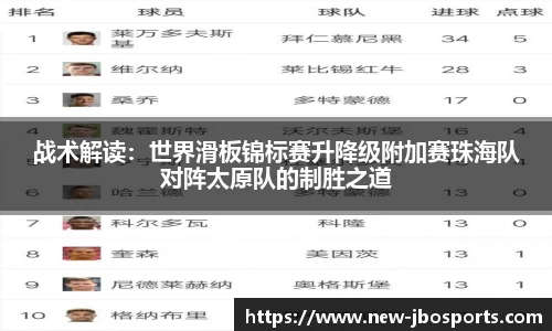 战术解读：世界滑板锦标赛升降级附加赛珠海队对阵太原队的制胜之道