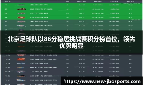 北京足球队以86分稳居挑战赛积分榜首位，领先优势明显