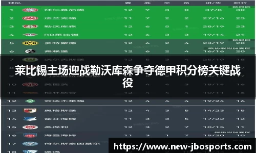 莱比锡主场迎战勒沃库森争夺德甲积分榜关键战役